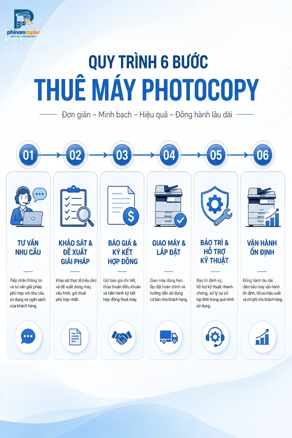 quy-trinh-thue-may-photocopy-binh-duong-00e85a.png